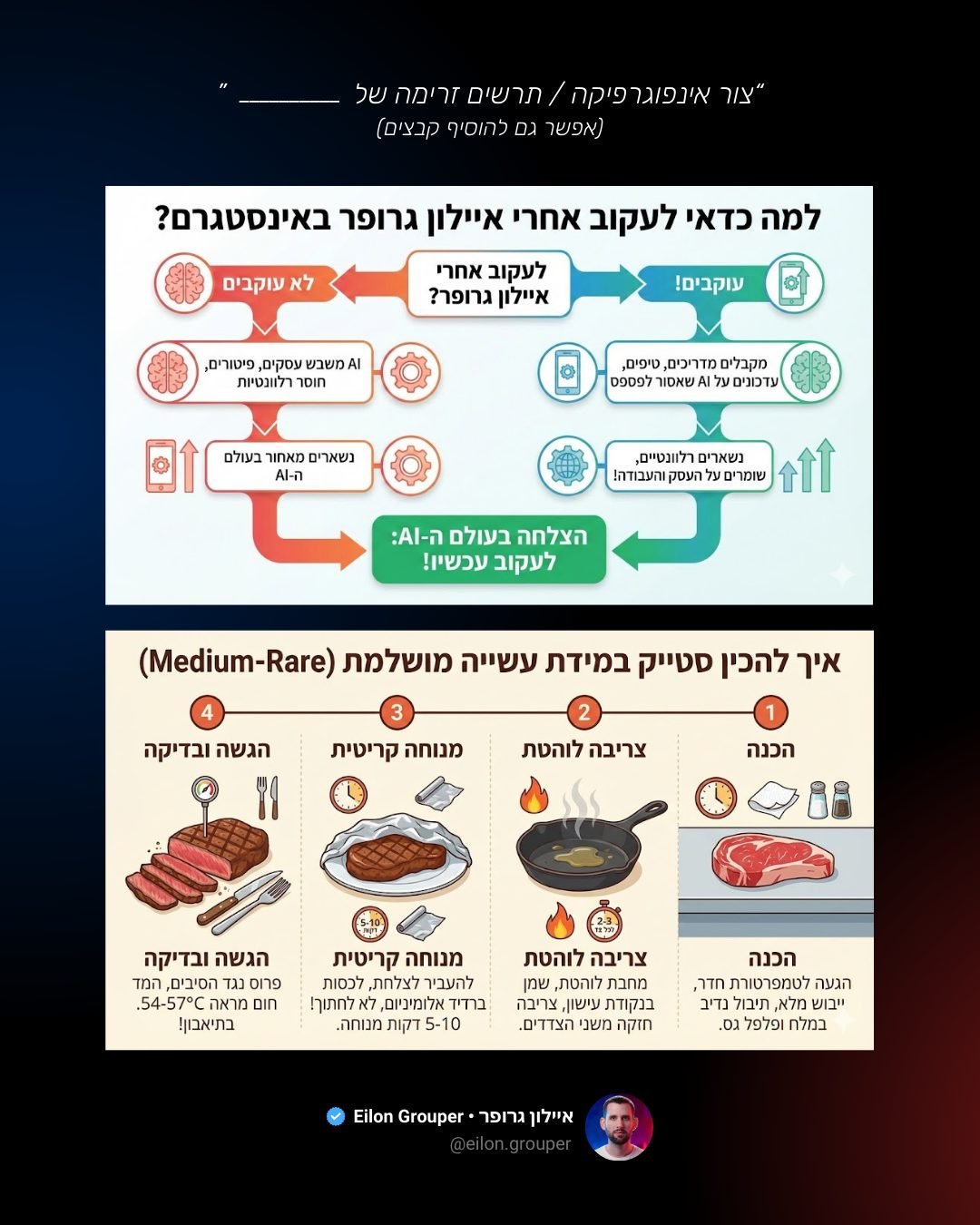 אינפוגרפיקה ויזואלית